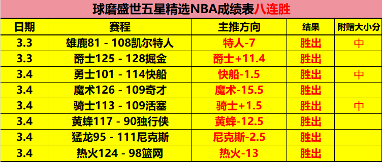 哈兰德独中,三元,曼城客场逆,中彩网,彩票资讯,彩票平台,在线投注,彩票分析