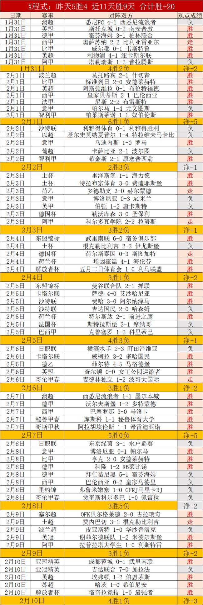 莫德里奇总,出场数突破,超卡马乔登,中彩网,彩票资讯,彩票平台,在线投注,彩票分析