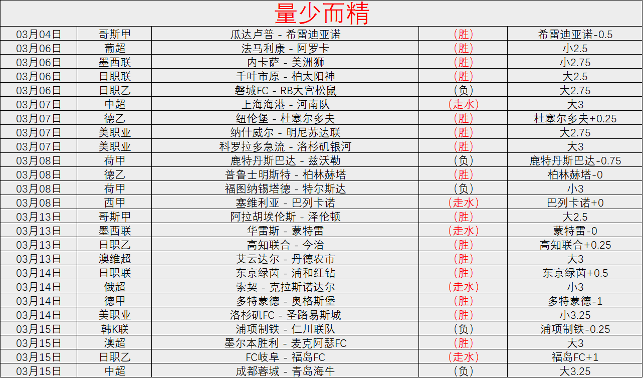 马鲁特联,佩西加雅加,达大乐透期,中彩网,彩票资讯,彩票平台,在线投注,彩票分析