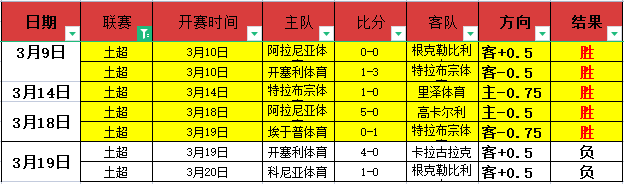 库巴西今日,体检评估,备战荷兰一,中彩网,彩票资讯,彩票平台,在线投注,彩票分析