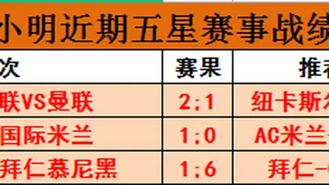 英超第23轮最佳阵容揭晓：伊萨克领航，阿诺德、利马、拉亚闪耀登场