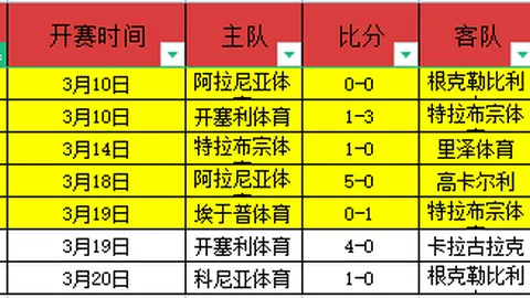 库巴西今日体检评估，备战荷兰一役