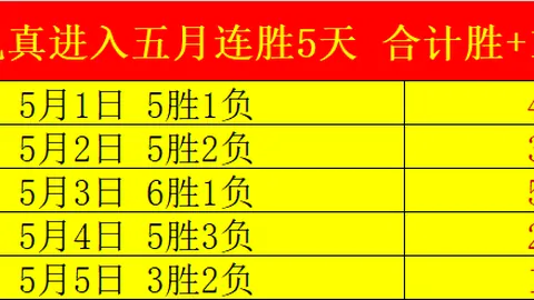 FIFPRO推动性别平等：女足世界杯奖金激增至1.52亿美元，翻四倍！
